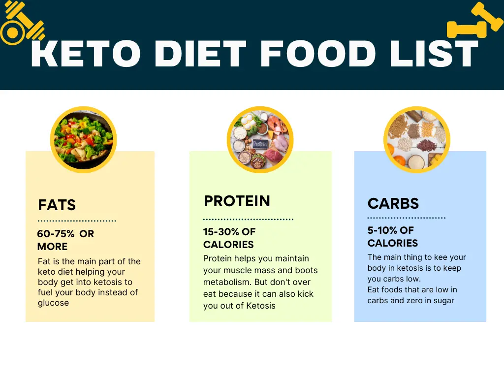 Keto Diet for Indians