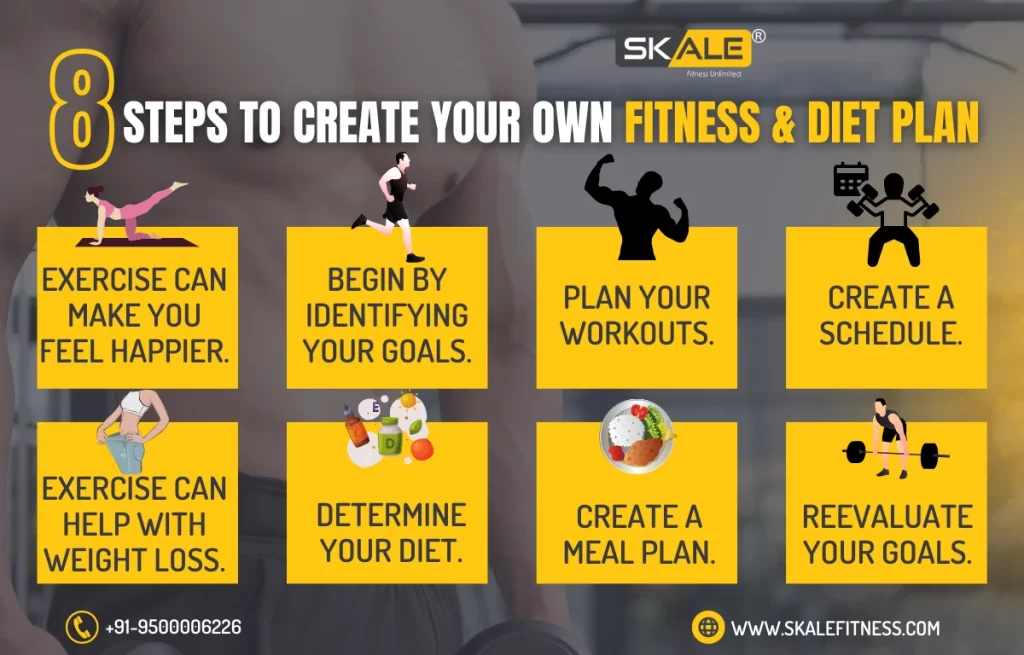 best gym in Chennai | SkaleFitness